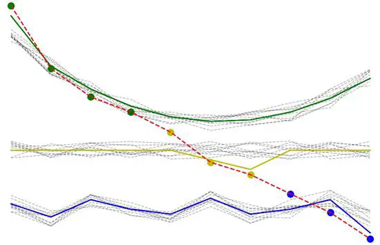 Case Study Using the Optimal Temporal Clustering Framework